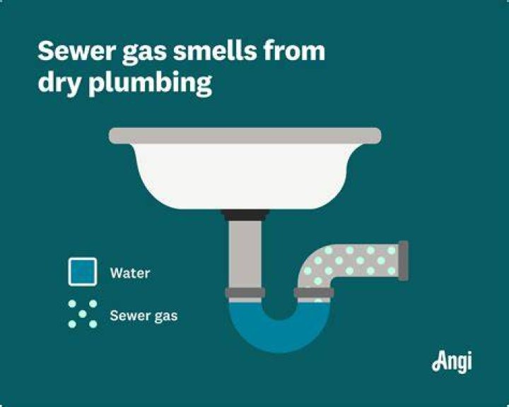 Can a gas leak smell like sewage?
