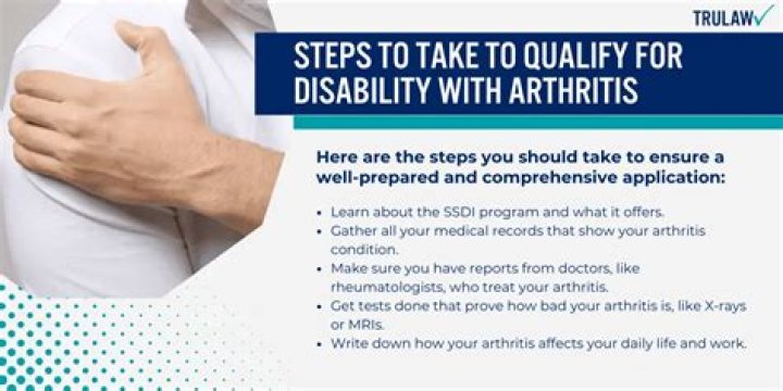 Can I qualify for disability with osteoarthritis?