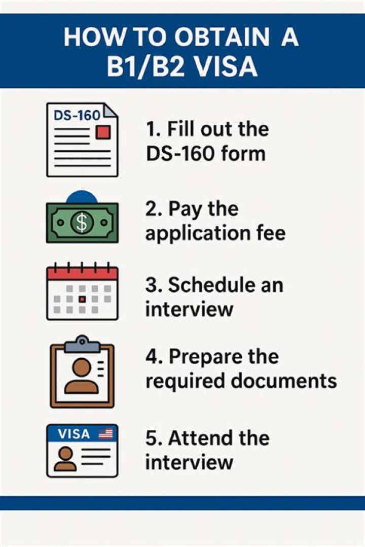 Can I stay for 6 months on B1 visa?
