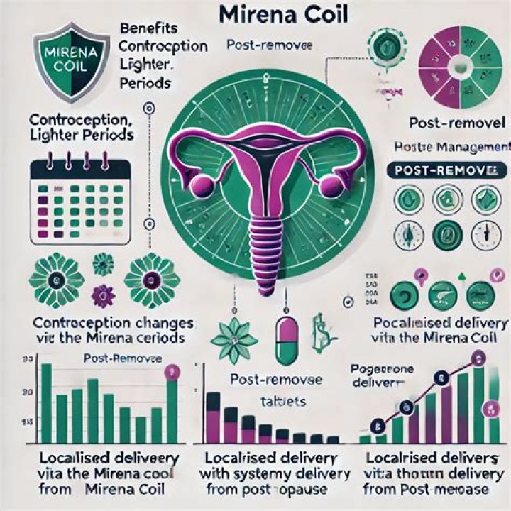 Can Mirena help balance hormones?