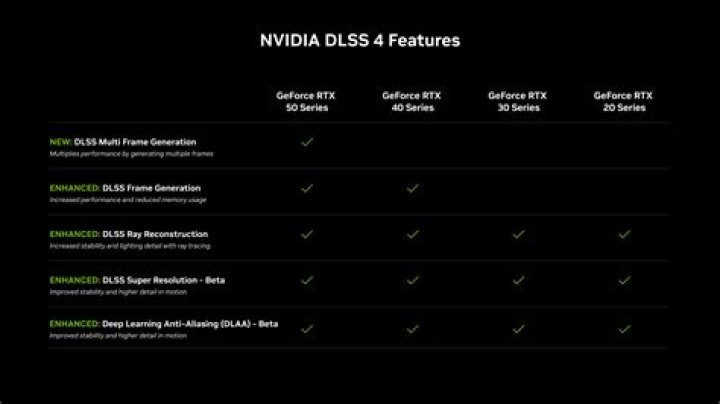 Do all 30 series have DLSS?