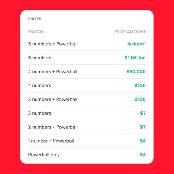 Do you win money if you have 1 numbers in Powerball?