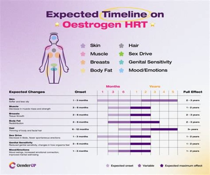 Does high estrogen make you thirsty?