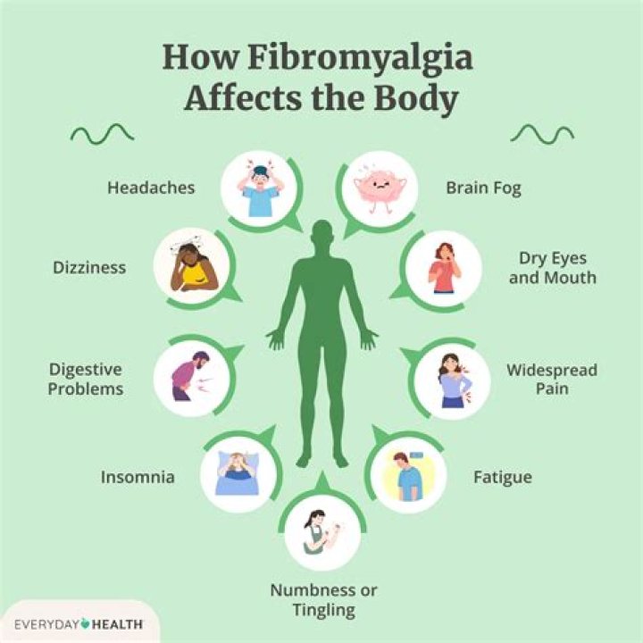 How did I get fibromyalgia?