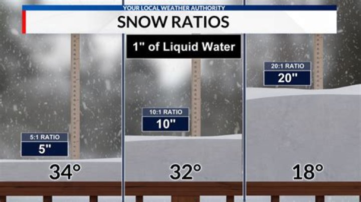 Is 1 inch of rain in 24 hours a lot?