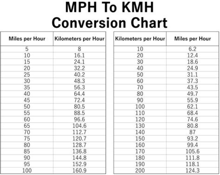 Is 55 mph still the most efficient speed?