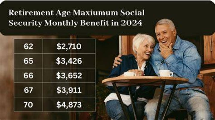 Is it too late to plan for retirement at 60?