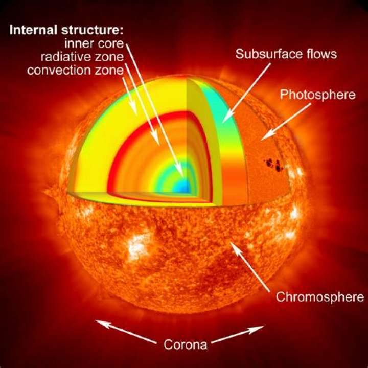 Is the Sun made of fire?