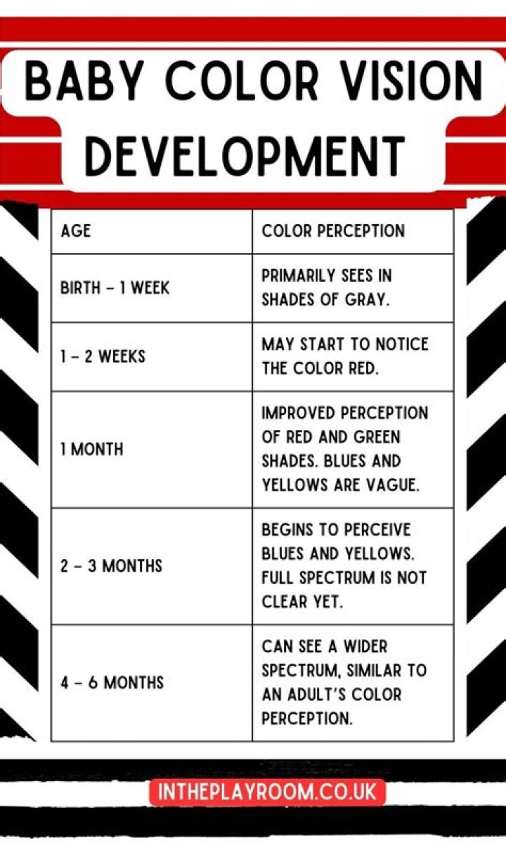 What age do babies begin to see color?