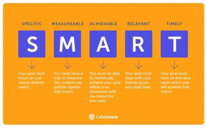 What are the four main factors to consider when selecting an advertising medium?