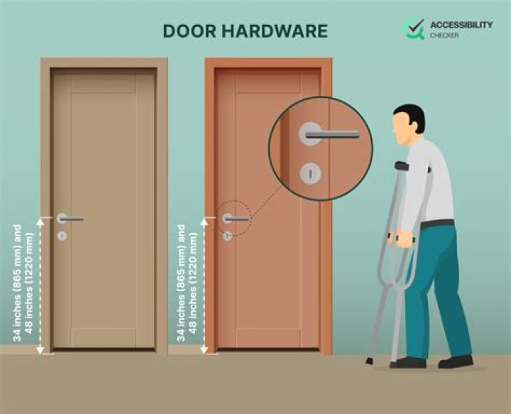 What is ADA compliant door hardware?