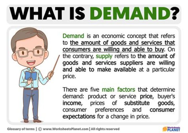 What is the meaning in demand?