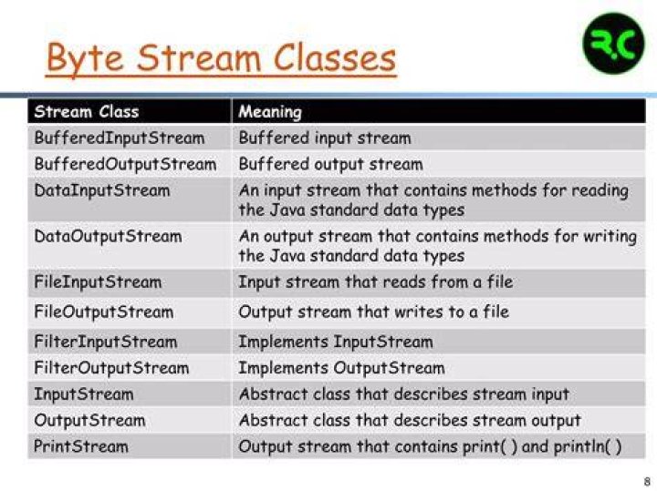 What is the purpose of BufferedInputStream and BufferedOutputStream classes?