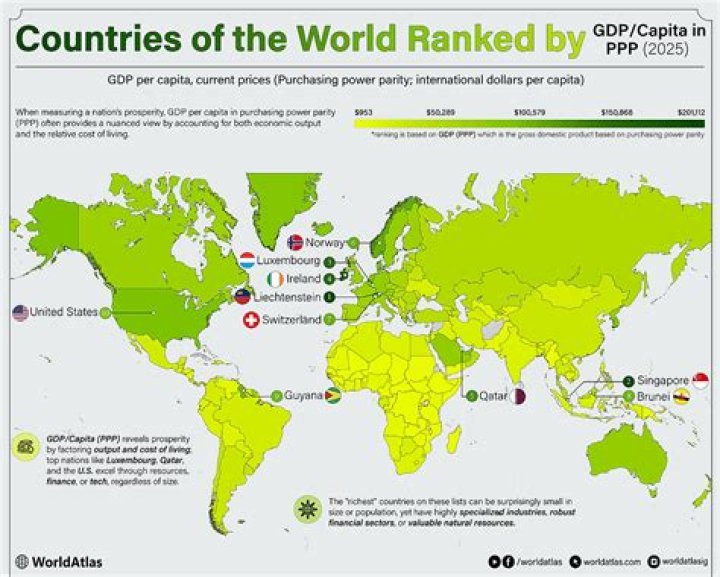 Which country is the second richest country in water resources?