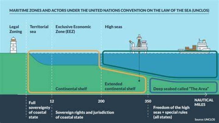 Who controls maritime law?