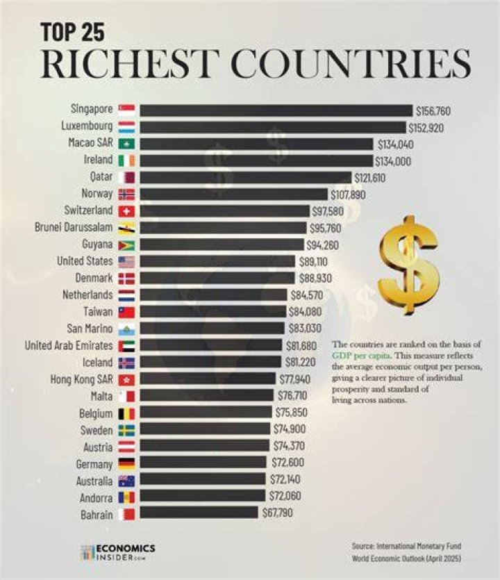 Who is the first richest country in water?