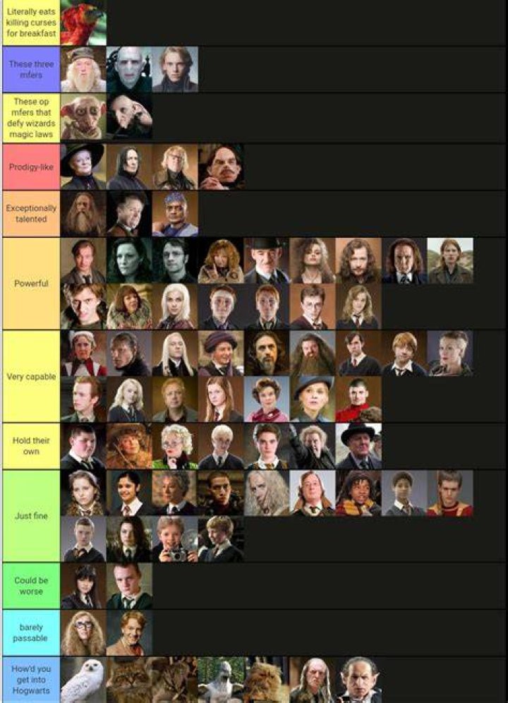 Who is the strongest student in Harry Potter?
