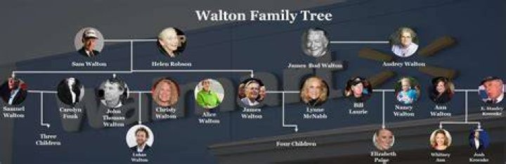 Who is the youngest Walton heir?